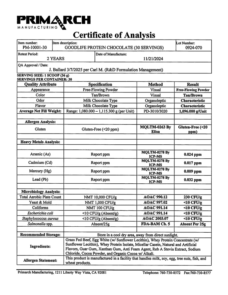 GOODLIFE 3rd Party Lab Test Certificate of Analysis